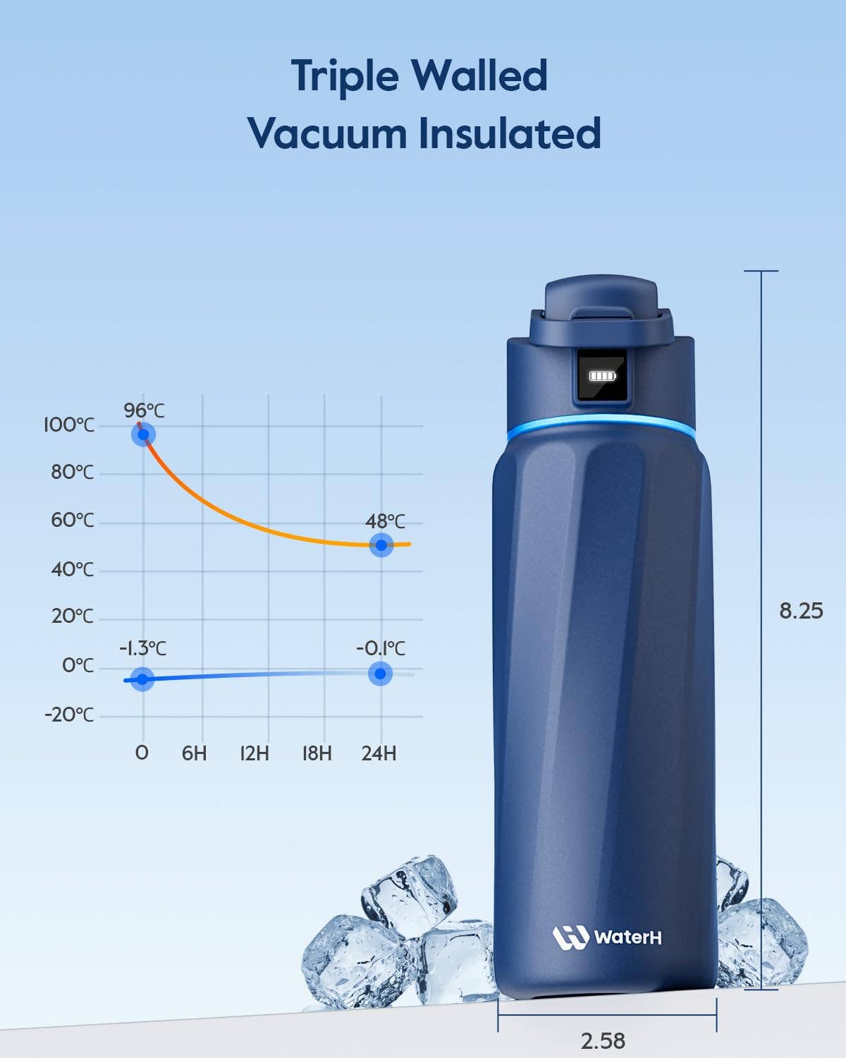 32oz Insulated Hydration Tracking Smart Water Bottle, Black (Copy)
