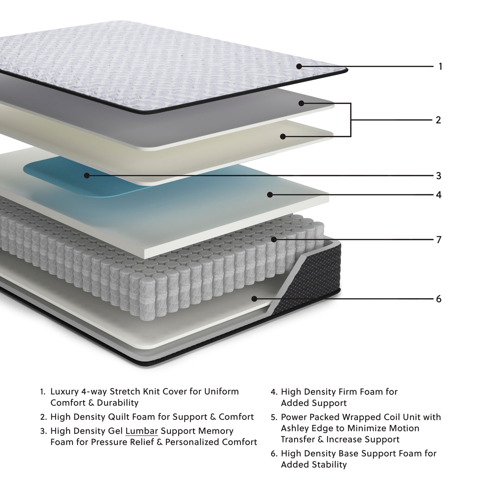 Anniversary Edition Firm - Mattress