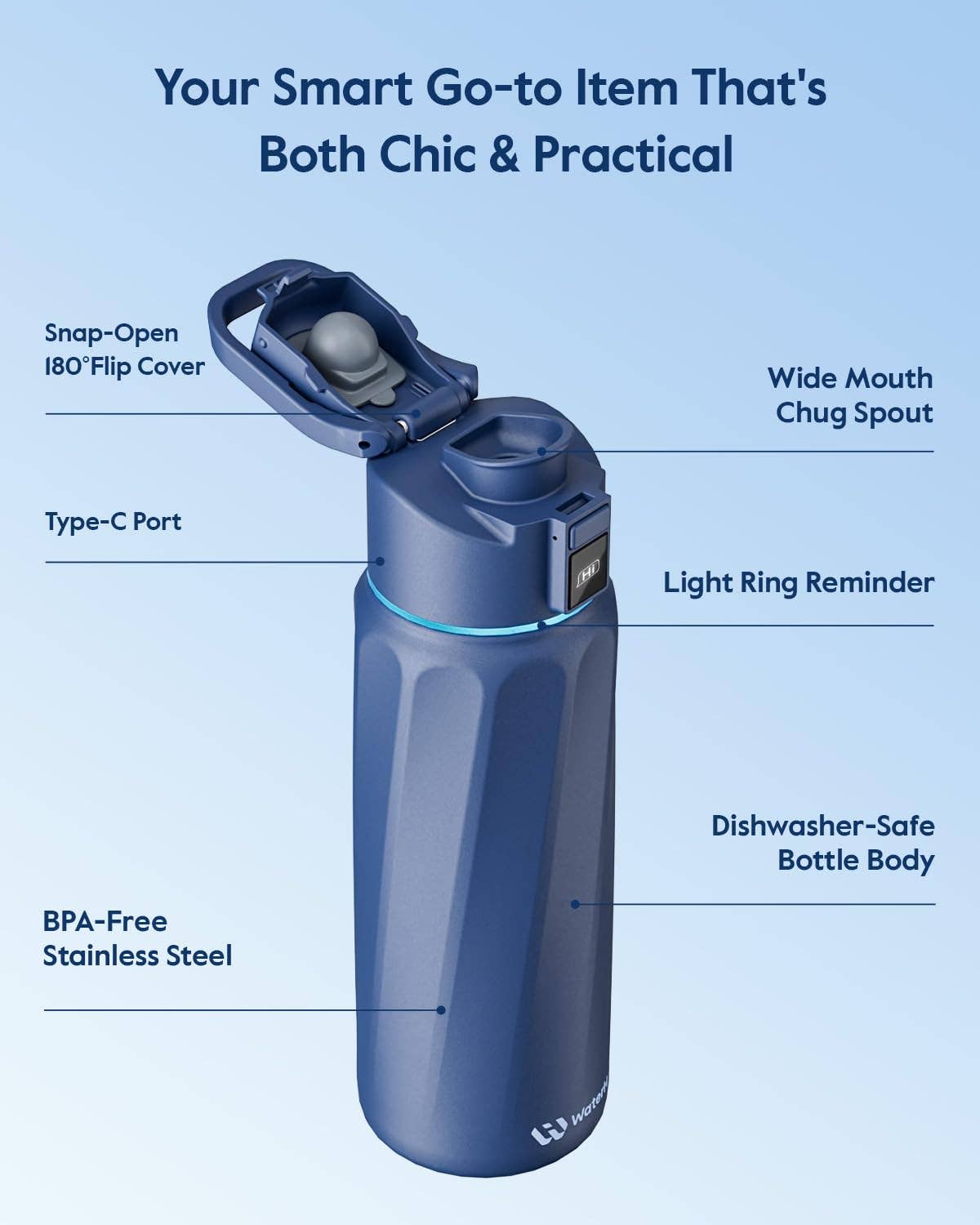 32oz Insulated Hydration Tracking Smart Water Bottle, Black (Copy)