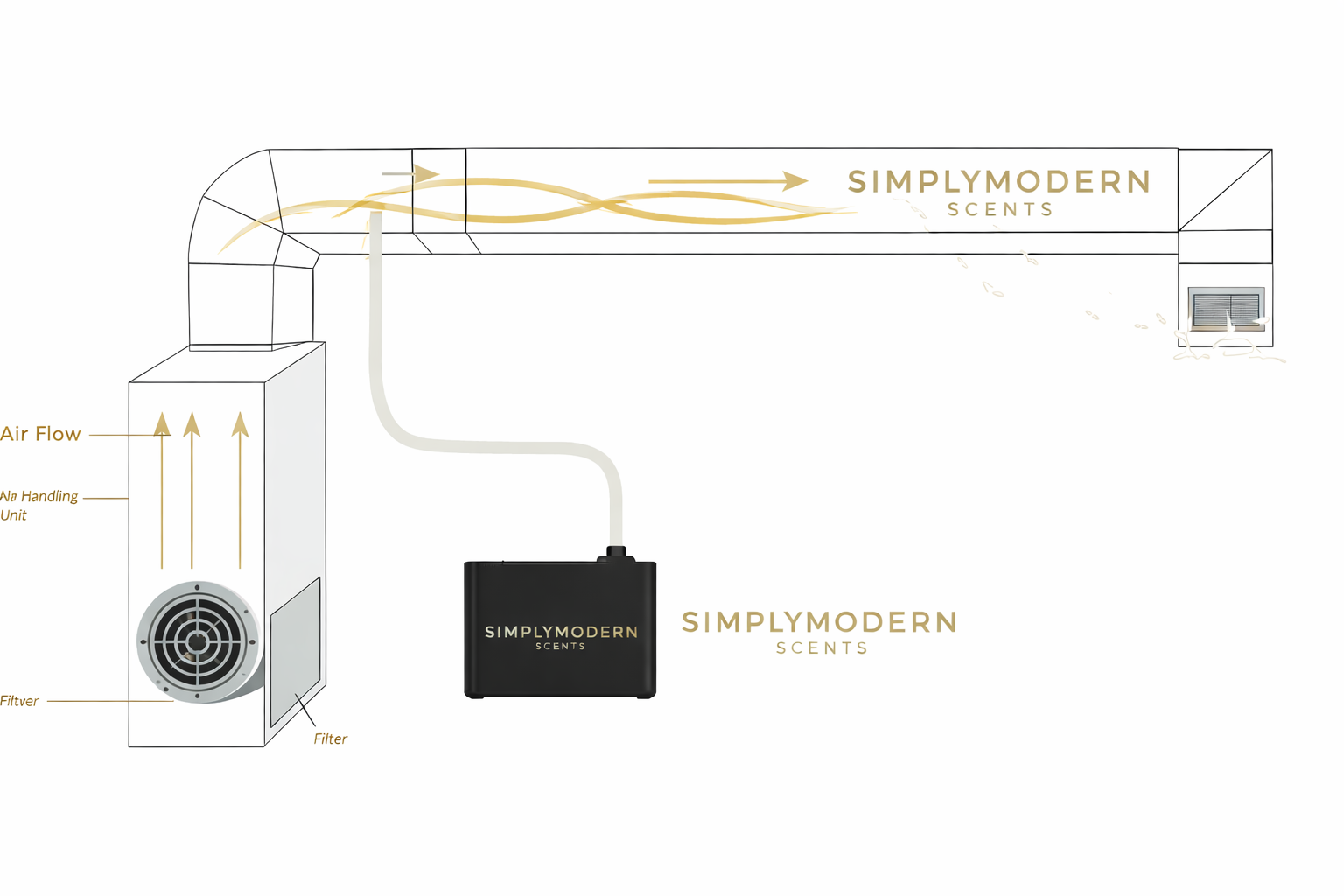 Standalone + HVAC Integrated Electric Home Diffuser |  SMS1000